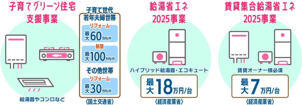 補助金